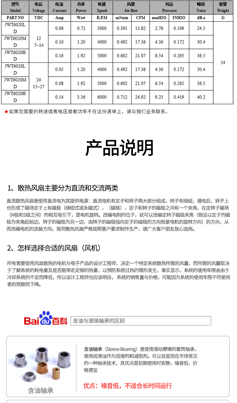 散热风扇详情介绍3