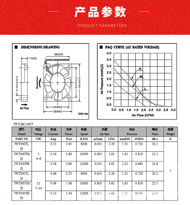 散热风扇详情介绍2