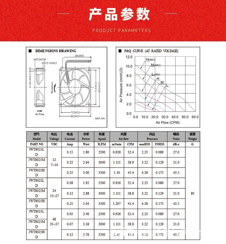 散热风扇详情介绍2