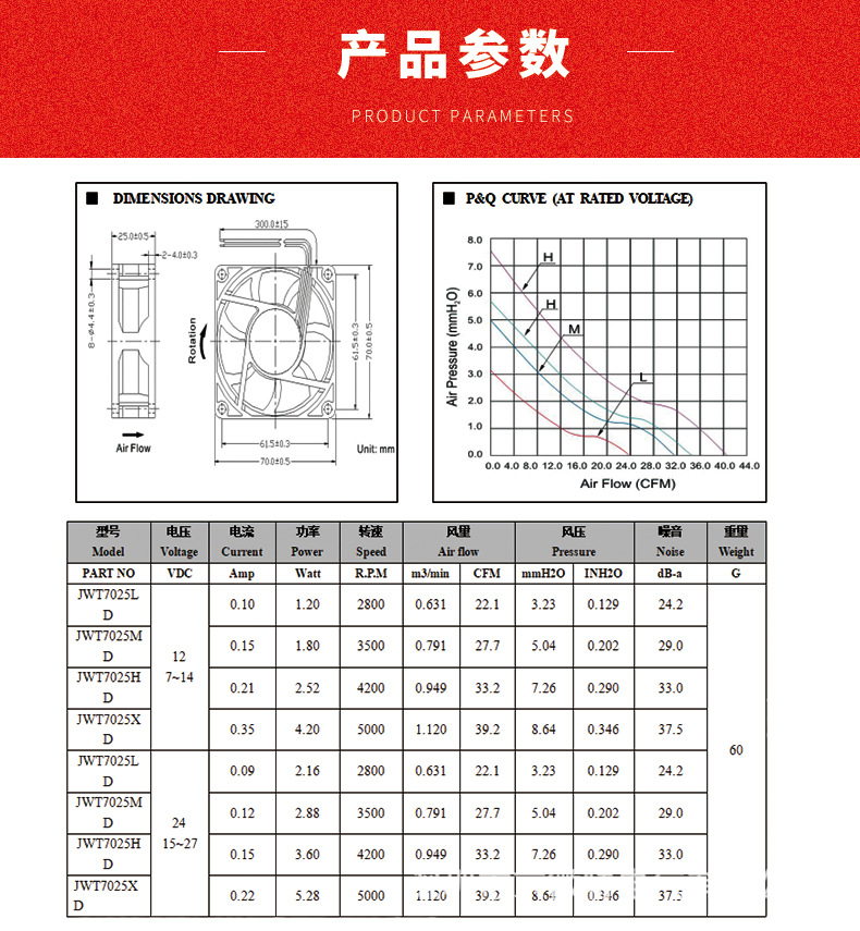 散热风扇详情介绍2