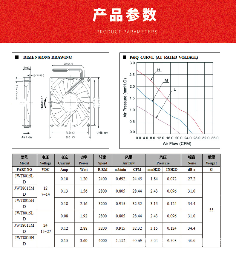 散热风扇详情介绍2