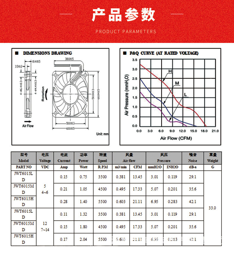 散热风扇详情介绍2