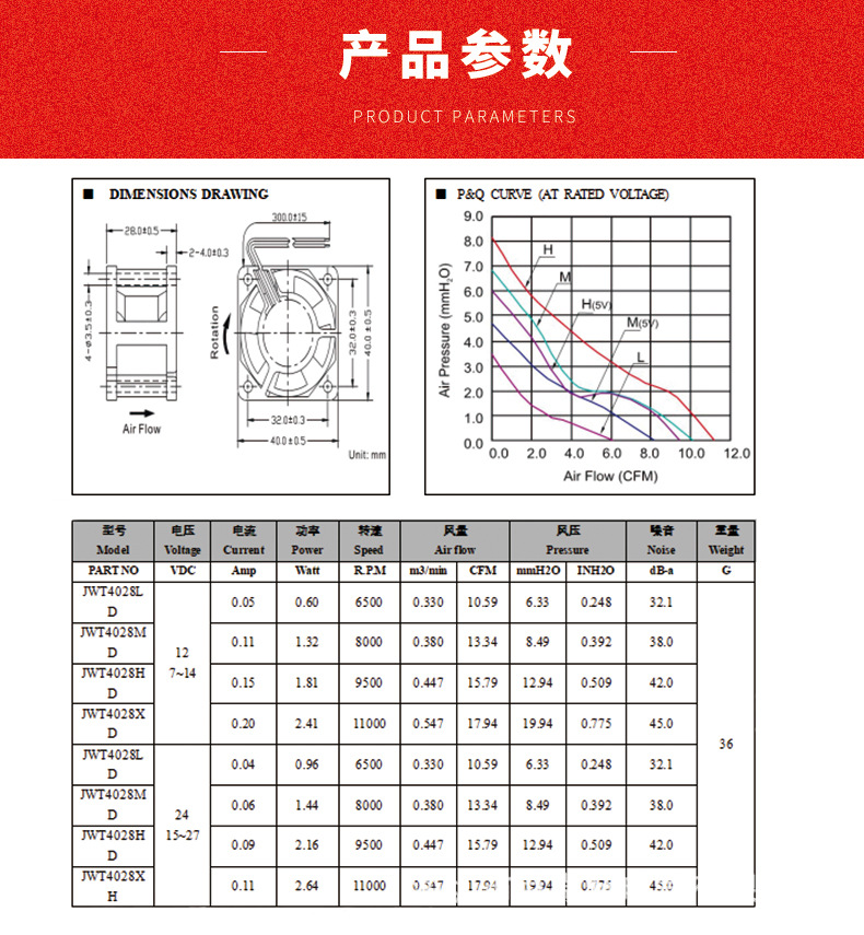 散热风扇详情介绍2