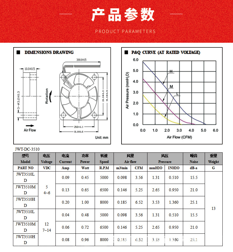 散热风扇详情介绍2