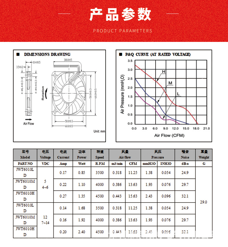 散热风扇详情介绍2