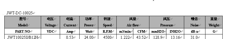 散热风扇详情介绍3