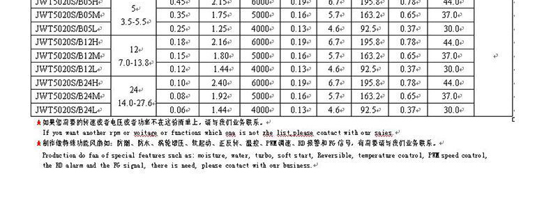 散热风扇详情介绍4