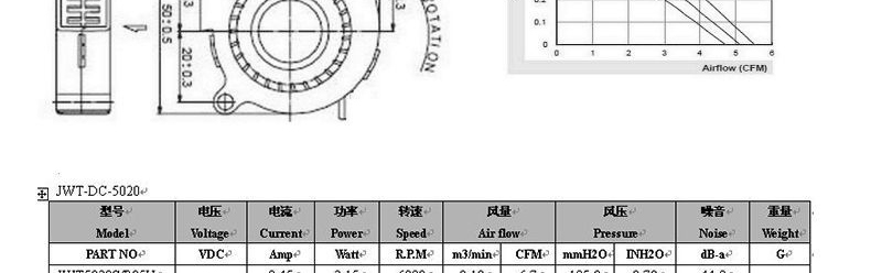 散热风扇详情介绍3