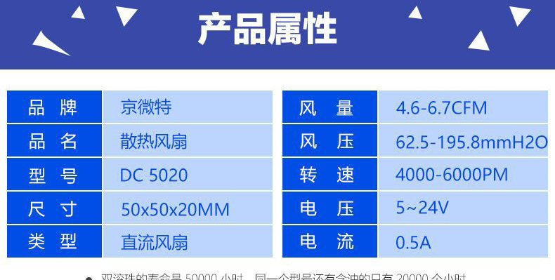 散热风扇详情介绍1