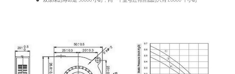 散热风扇详情介绍2