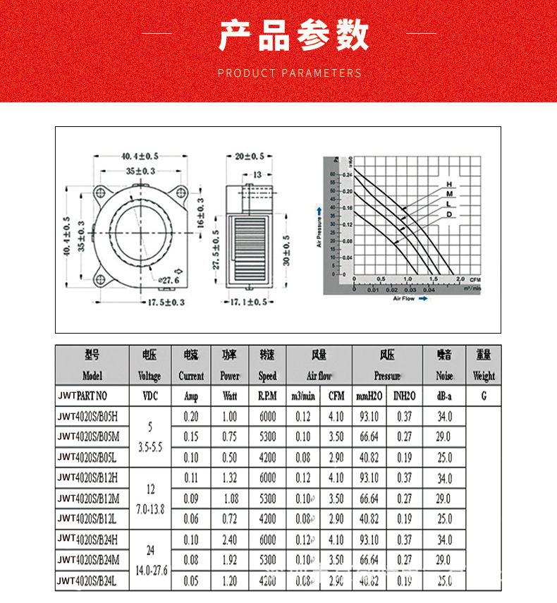 散热风扇详情介绍2