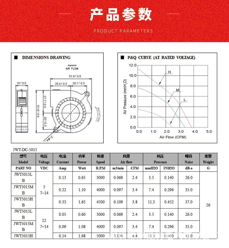 散热风扇详情介绍2