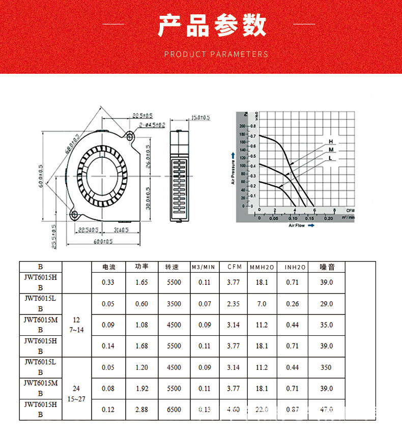 散热风扇详情介绍2