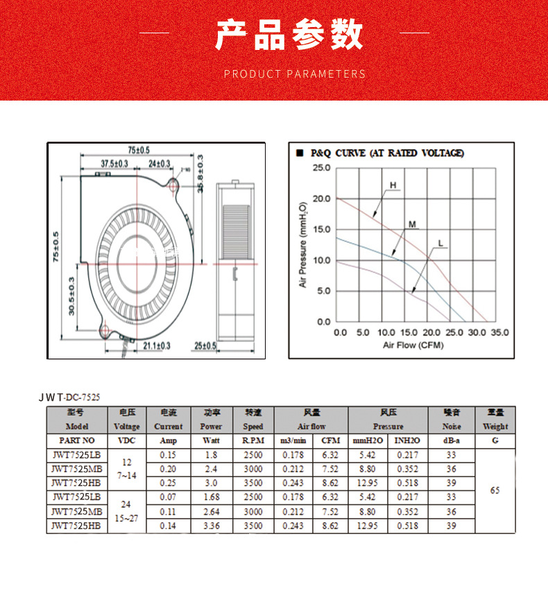 散热风扇详情介绍2