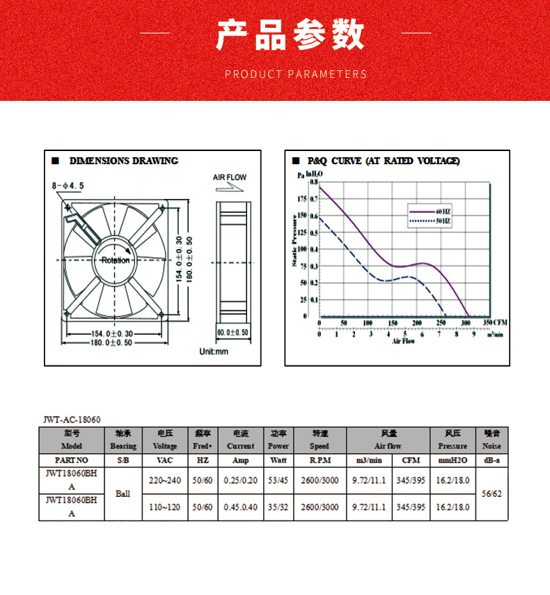 散热风扇详情介绍2