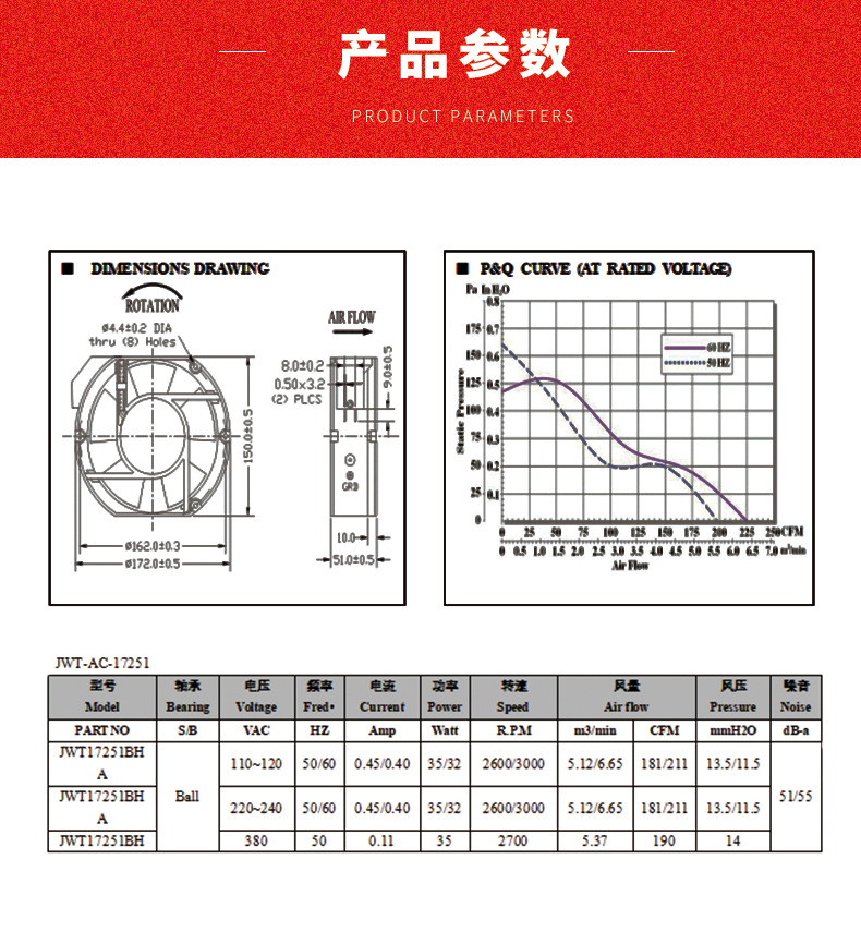 散热风扇详情介绍2