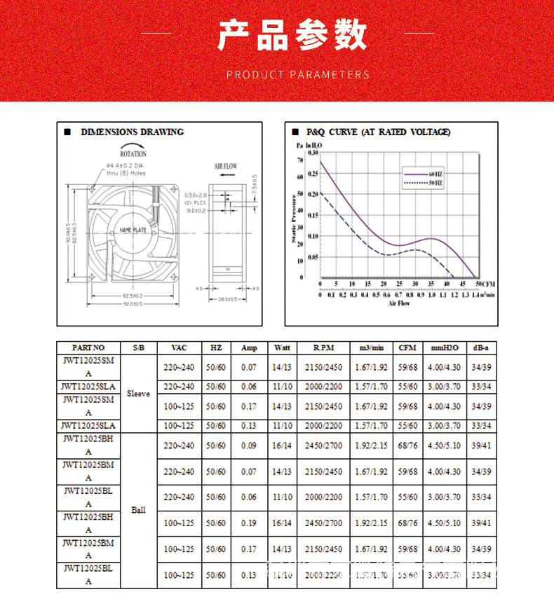 散热风扇详情介绍2