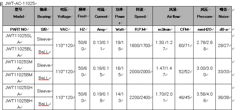 散热风扇详情介绍1