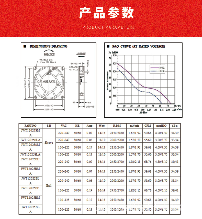 散热风扇详情介绍2